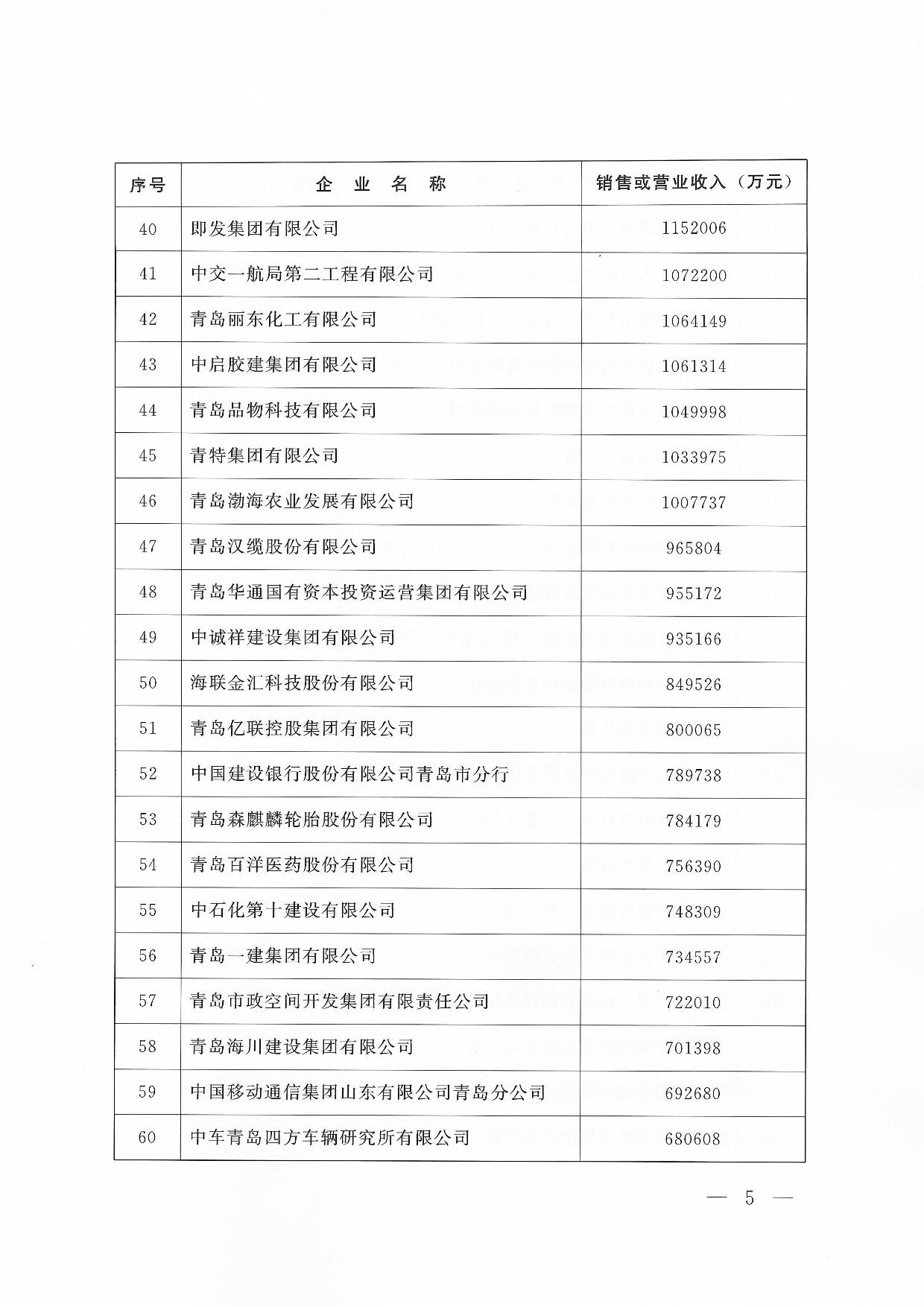 關(guān)于公布2024青島企業(yè)100強青島制造企業(yè)100強青島服務企業(yè)50強名單通知_05.jpg
