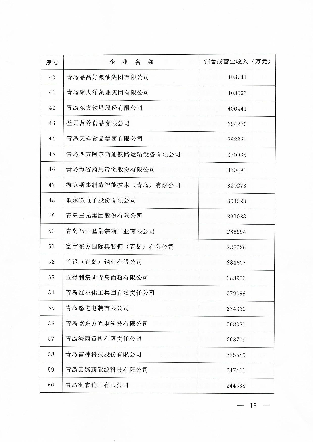 關(guān)于公布2024青島企業(yè)100強青島制造企業(yè)100強青島服務企業(yè)50強名單通知_15.jpg