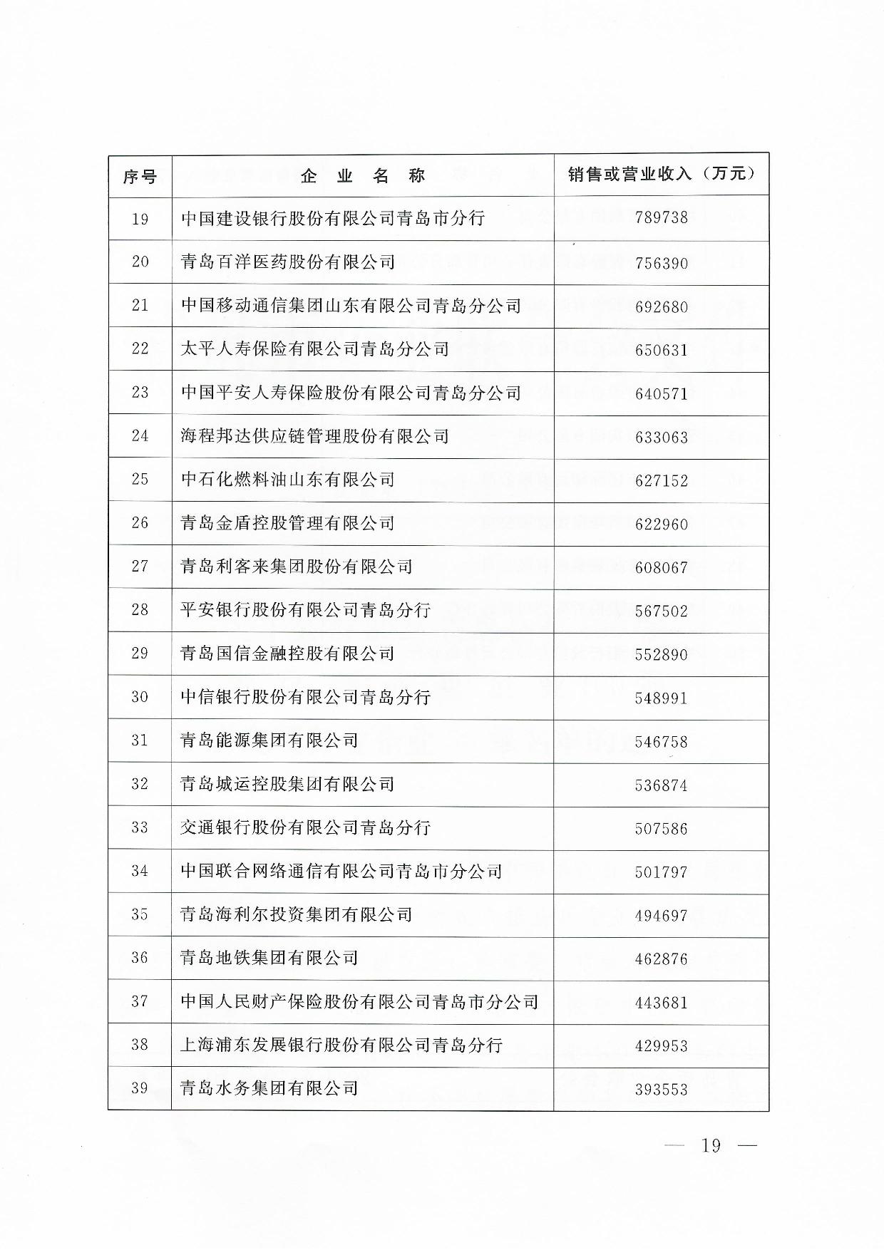 關(guān)于公布2024青島企業(yè)100強青島制造企業(yè)100強青島服務企業(yè)50強名單通知_19.jpg
