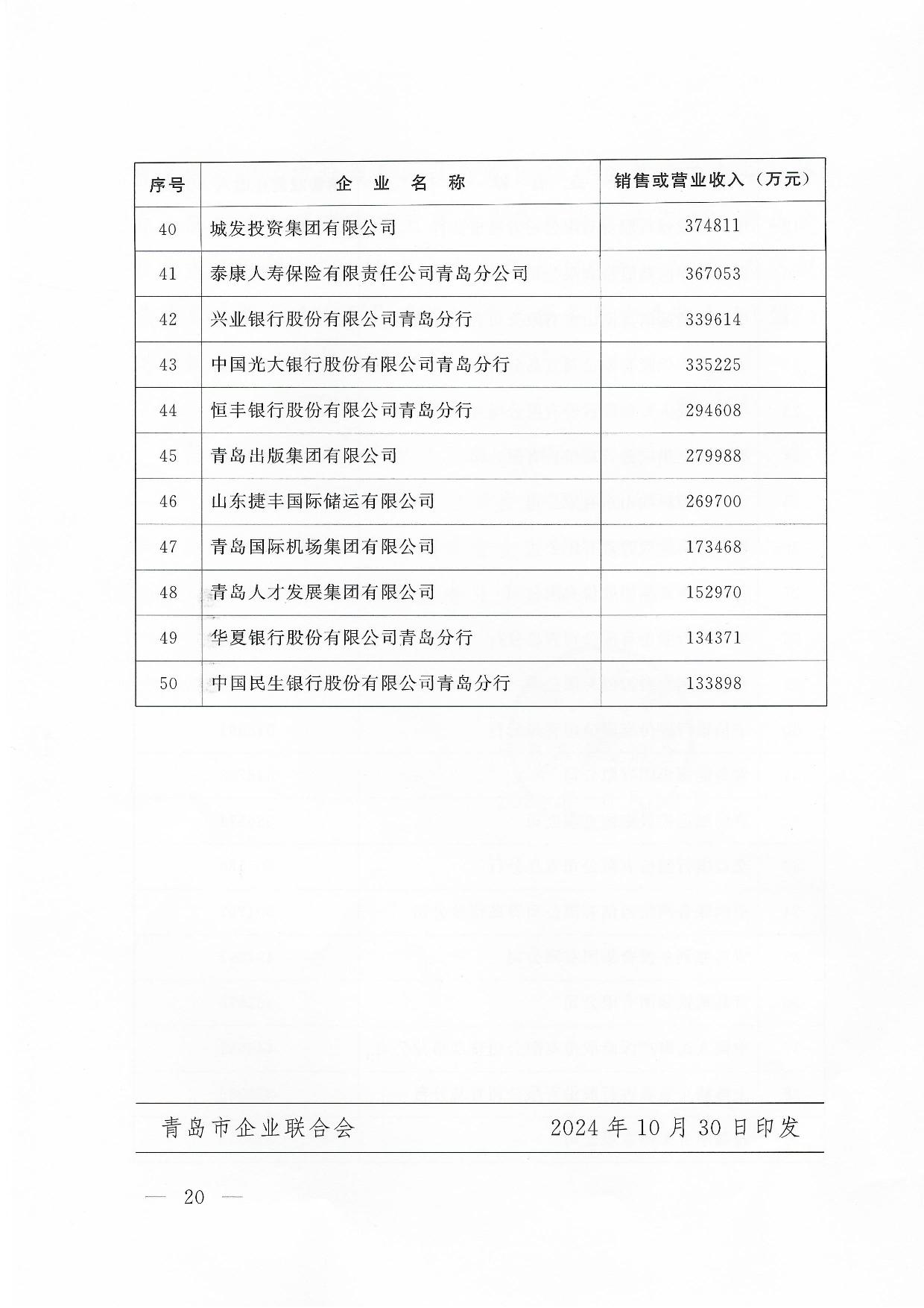 關(guān)于公布2024青島企業(yè)100強青島制造企業(yè)100強青島服務企業(yè)50強名單通知_20.jpg